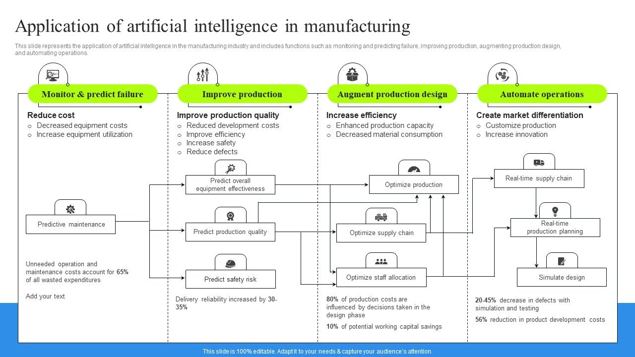Application_Of_Artificial_Intelligence_In_Manufacturing_Slides_PDF_Slide_1.jpg