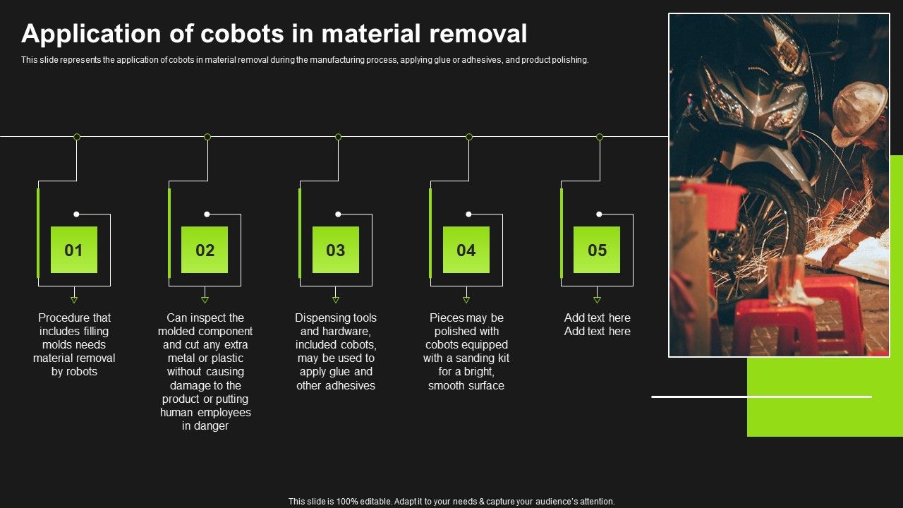 Application_Of_Cobots_In_Material_Removal_Detailed_Analysis_Of_Cobots_Graphics_PDF_Slide_1.jpg