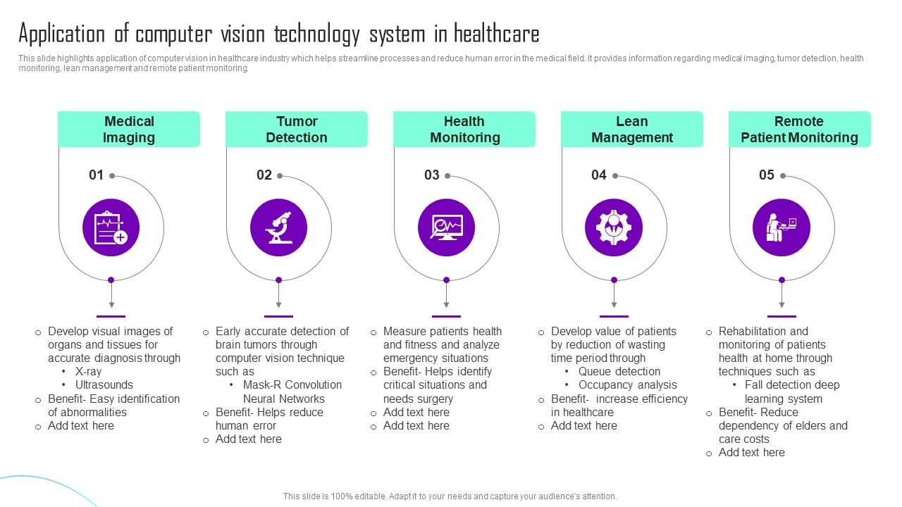 Application_Of_Computer_Vision_Technology_System_In_Healthcare_Formats_PDF_Slide_1.jpg