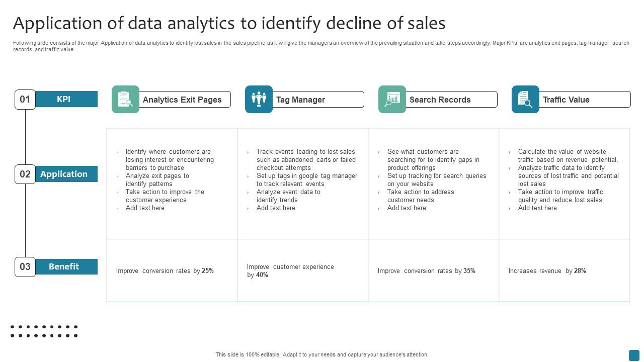 Application_Of_Data_Analytics_To_Identify_Decline_Of_Sales_Slides_PDF_Slide_1.jpg
