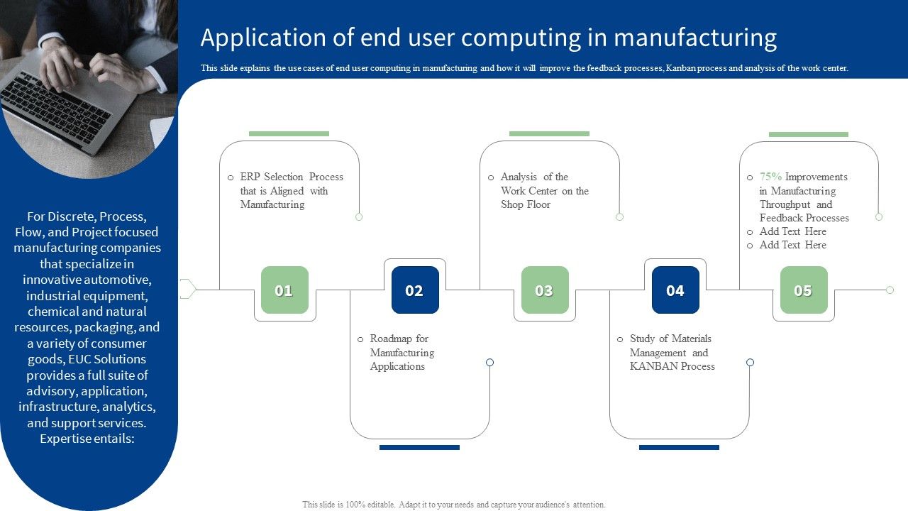 Application_Of_End_User_Computing_In_Manufacturing_Ppt_PowerPoint_Presentation_Diagram_Graph_Charts_PDF_Slide_1.jpg