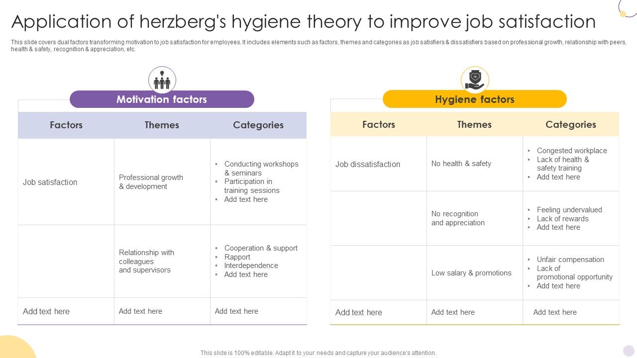 Application_Of_Herzbergs_Hygiene_Theory_To_Improve_Job_Satisfaction_Infographics_PDF_Slide_1.jpg