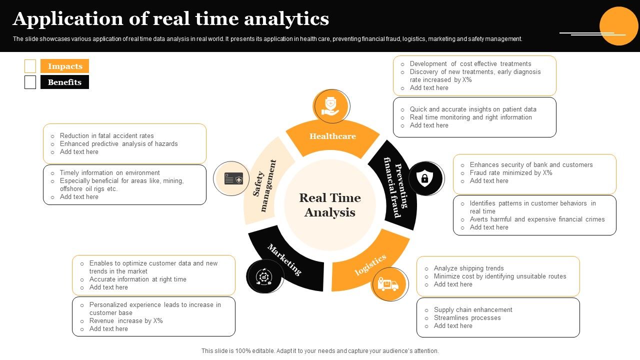 Application_Of_Real_Time_Analytics_Topics_PDF_Slide_1.jpg