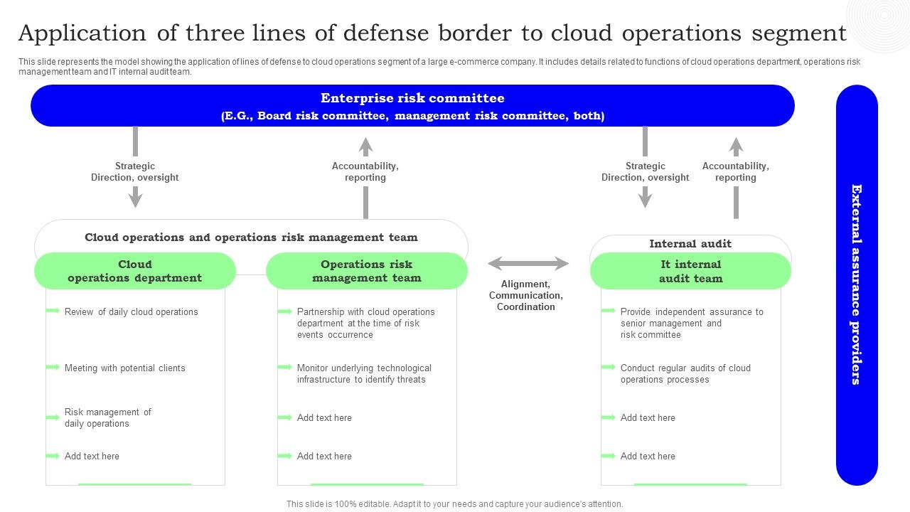 Application_Of_Three_Lines_Of_Defense_Border_To_Cloud_Operations_Segment_Microsoft_PDF_Slide_1.jpg