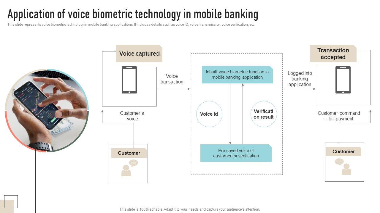 Application_Of_Voice_Biometric_Technology_In_Mobile_Banking_Portrait_PDF_Slide_1.jpg