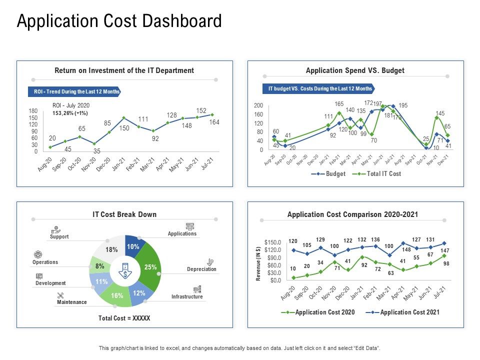 Application_Performance_Management_Application_Cost_Dashboard_Ppt_Ideas_Inspiration_PDF_Slide_1.jpg