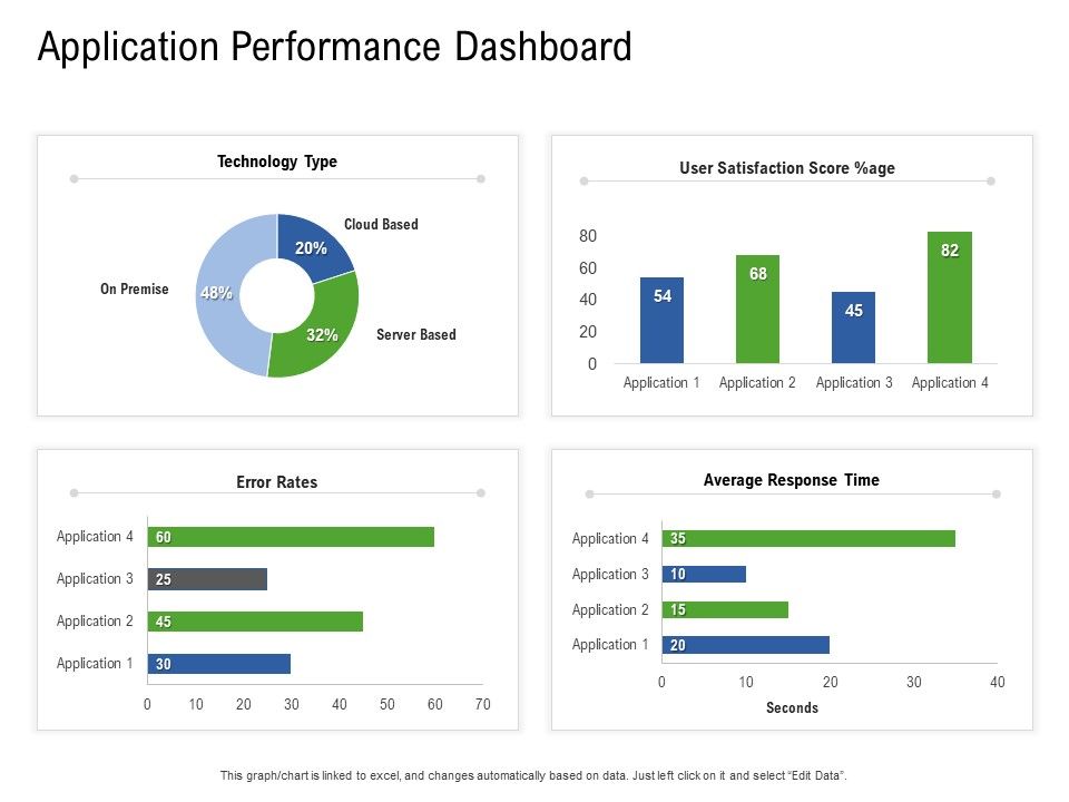 Application_Performance_Management_Application_Performance_Dashboard_Ppt_Professional_Graphics_Pictures_PDF_Slide_1.jpg