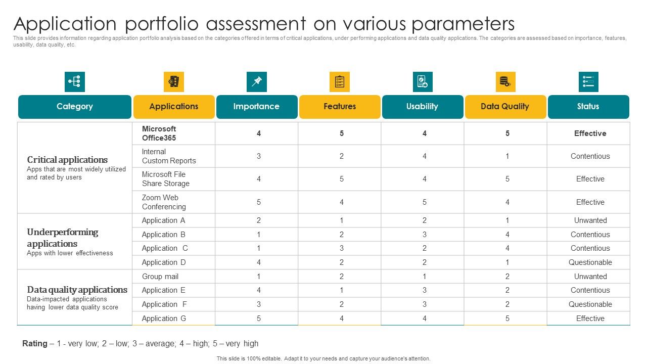 Application_Portfolio_Assessment_On_Various_Parameters_Rules_PDF_Slide_1.jpg