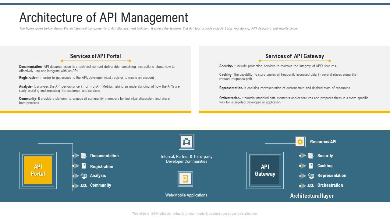Application_Programming_Interface_Administrative_Marketplace_Architecture_Of_API_Management_Clipart_PDF_Slide_1.jpg