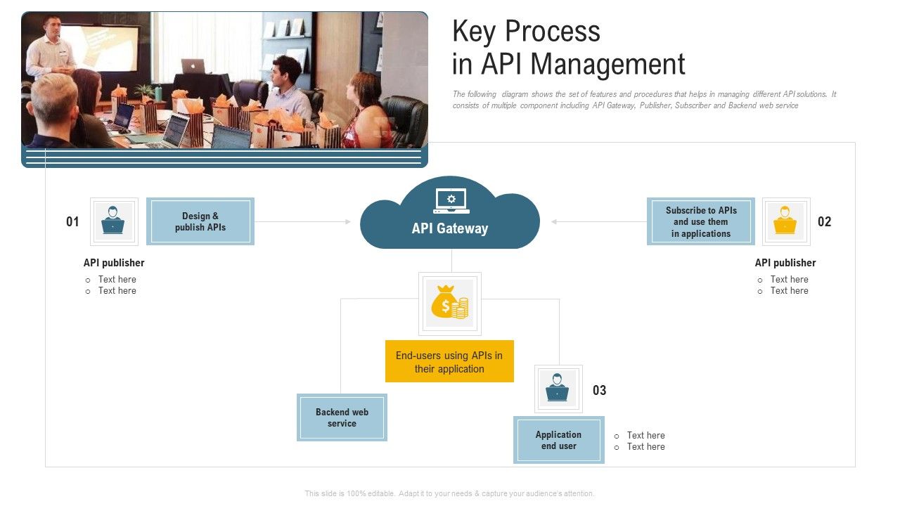 Application_Programming_Interface_Administrative_Marketplace_Key_Process_In_API_Management_Themes_PDF_Slide_1.jpg
