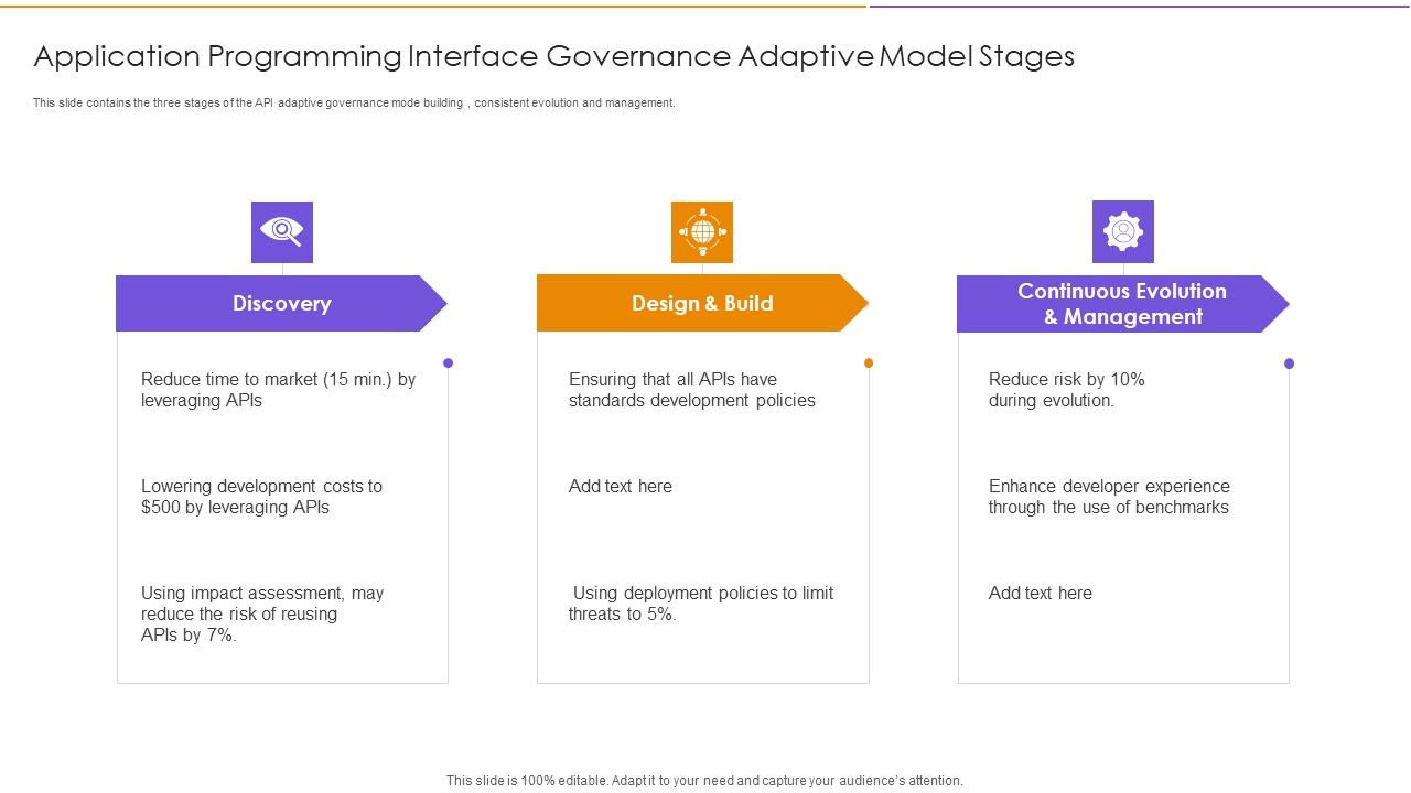 Application_Programming_Interface_Governance_Adaptive_Model_Stages_Structure_PDF_Slide_1.jpg