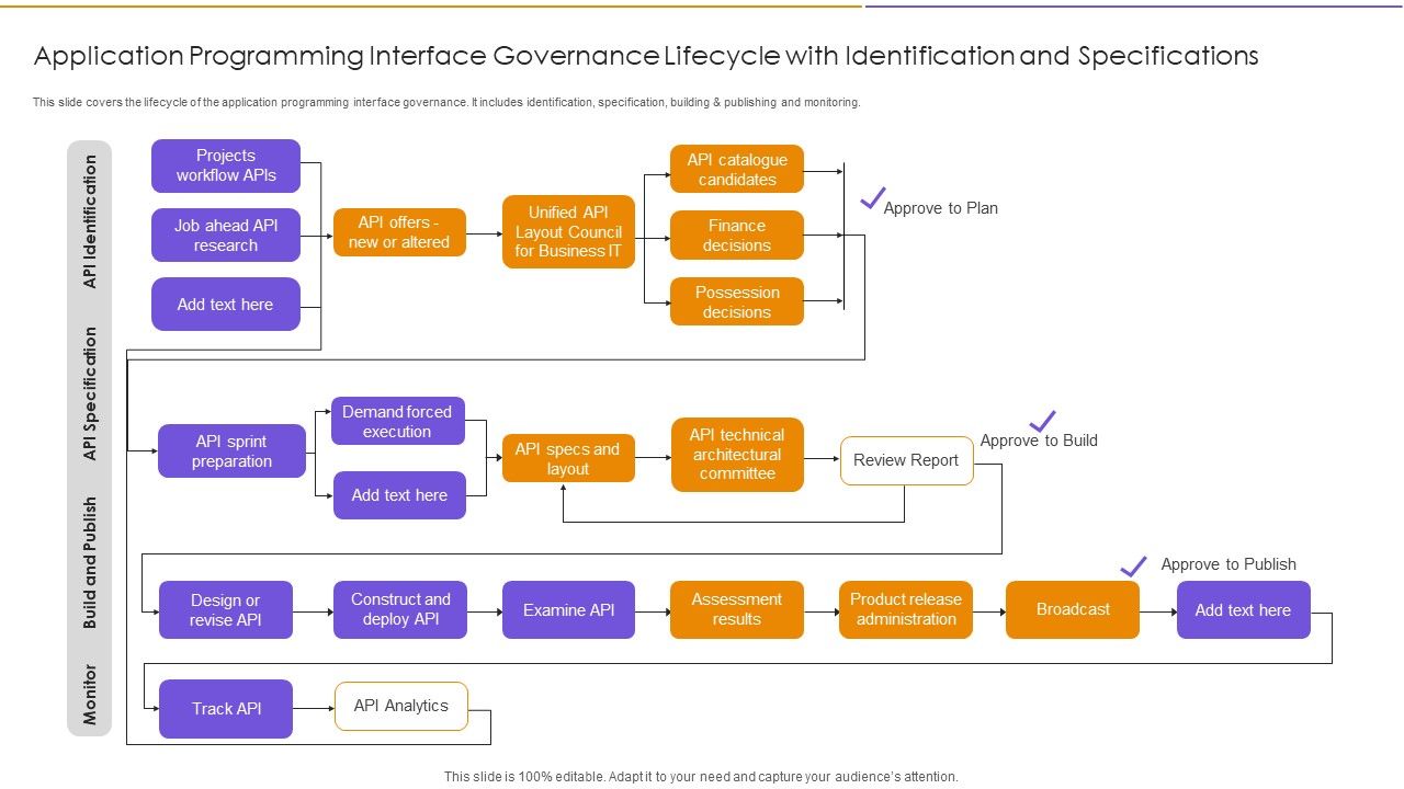 Application_Programming_Interface_Governance_Lifecycle_With_Identification_And_Specifications_Mockup_PDF_Slide_1.jpg