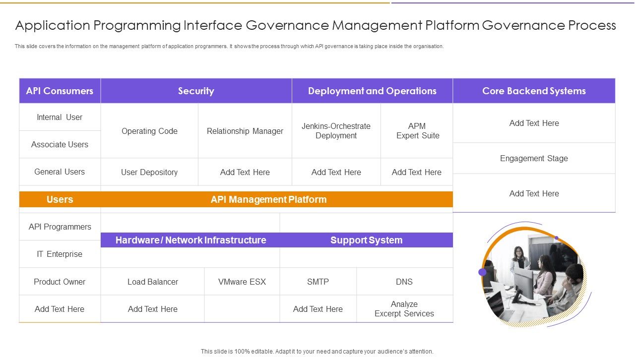 Application_Programming_Interface_Governance_Management_Platform_Governance_Process_Graphics_PDF_Slide_1.jpg