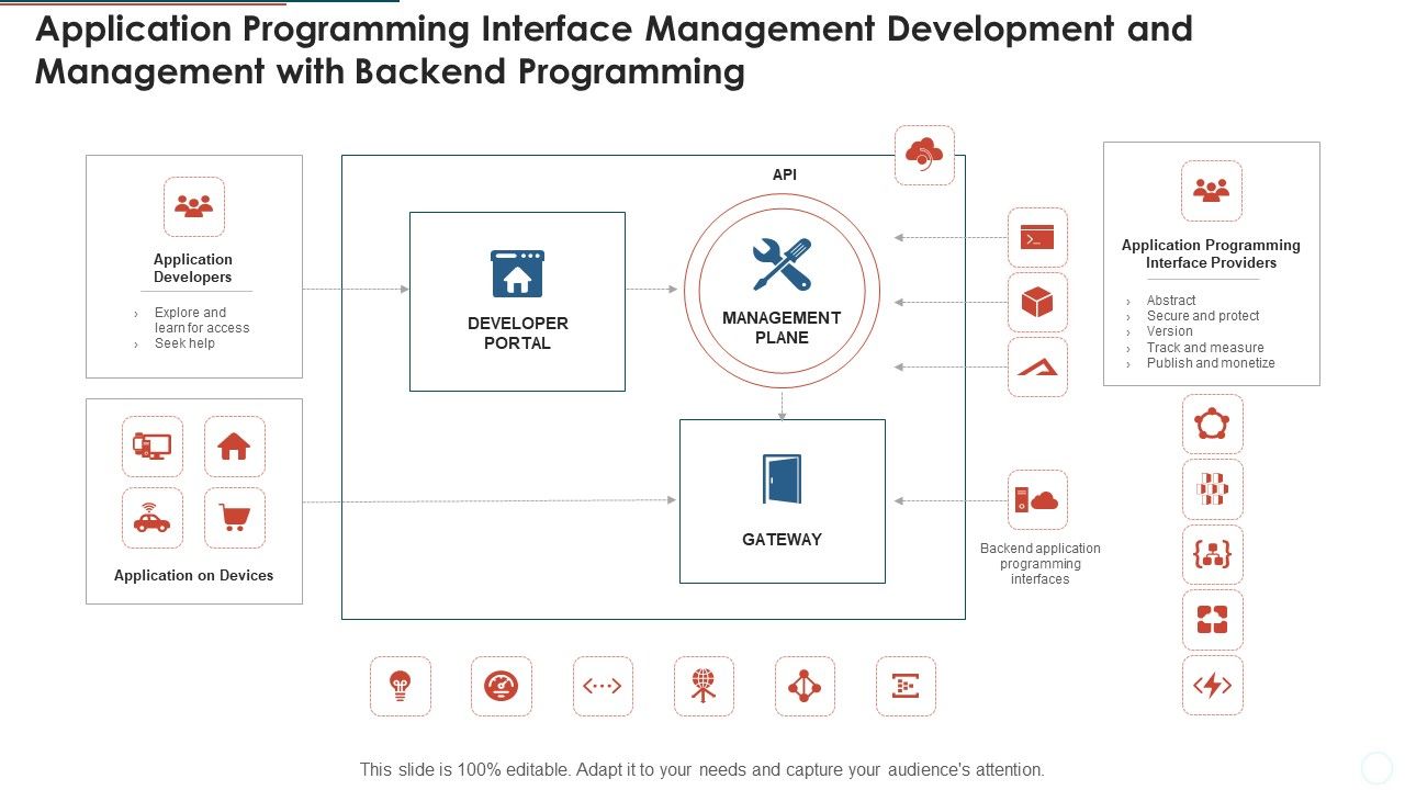 Application_Programming_Interface_Management_Development_And_Management_With_Backend_Programming_Microsoft_PDF_Slide_1.jpg