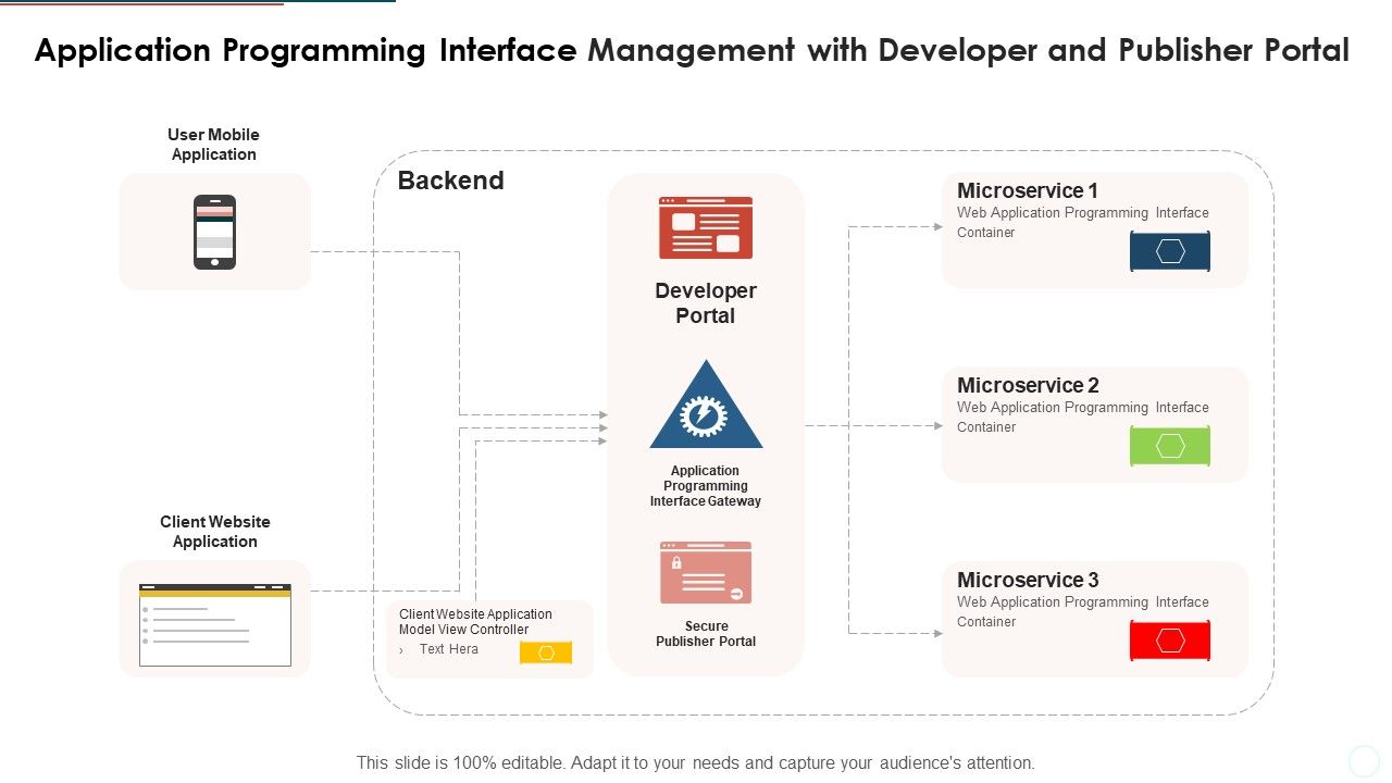 Application_Programming_Interface_Management_With_Developer_And_Publisher_Portal_Topics_PDF_Slide_1.jpg