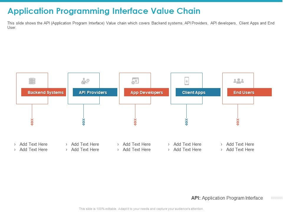 Application_Programming_Interface_Value_Chain_Ppt_Summary_Slide_PDF_Slide_1.jpg