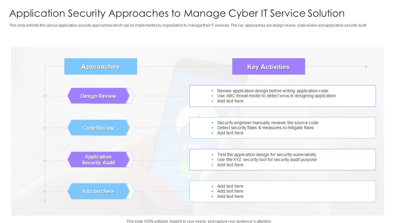 Application_Security_Approaches_To_Manage_Cyber_It_Service_Solution_Ppt_Styles_Slide_Portrait_PDF_Slide_1.jpg