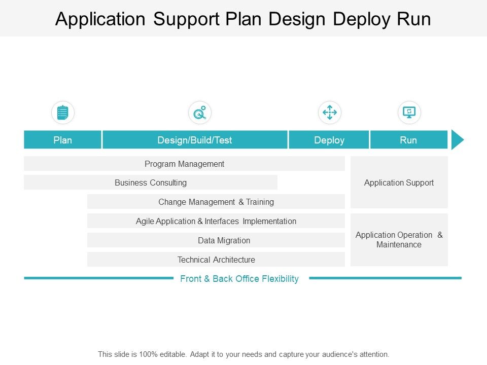 Application_Support_Plan_Design_Deploy_Run_Ppt_PowerPoint_Presentation_Infographic_Template_Design_Templates_Slide_1.jpg
