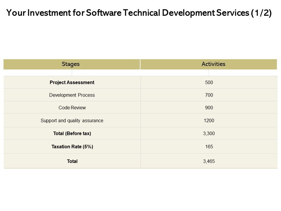 Application_Technology_Your_Investment_For_Software_Technical_Development_Services_Demonstration_PDF_Slide_1.jpg