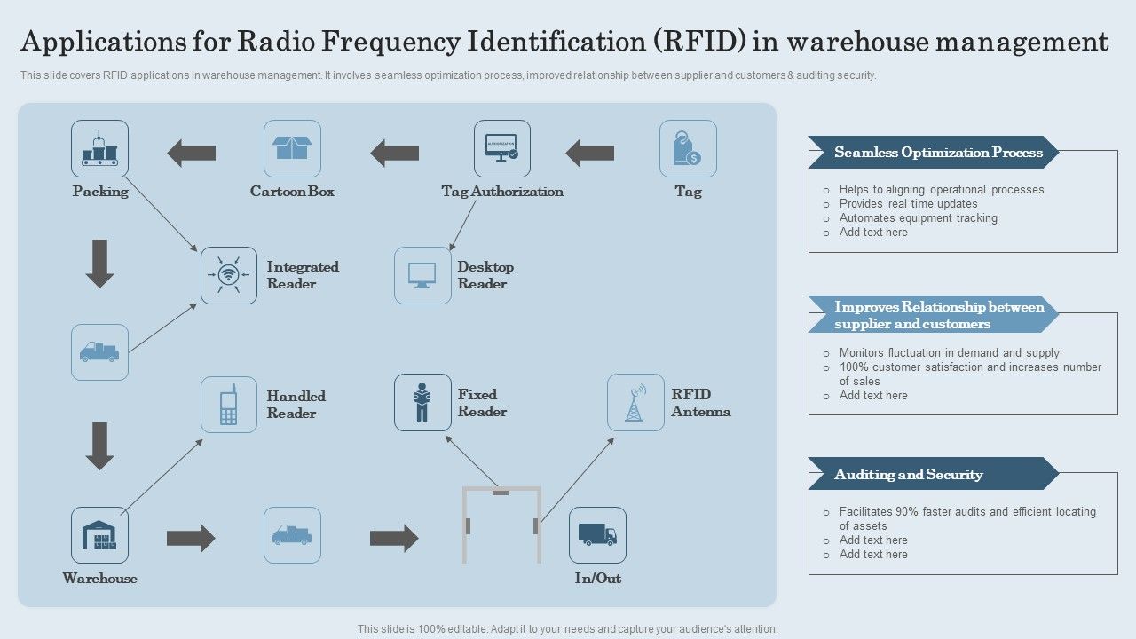 Applications_For_Radio_Frequency_Identification_RFID_In_Warehouse_Management_Infographics_PDF_Slide_1.jpg