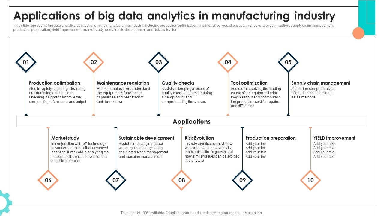 Applications_Of_Big_Data_Analytics_In_Manufacturing_Industry_Formats_PDF_Slide_1.jpg