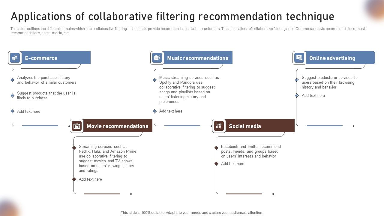 Applications_Of_Collaborative_Filtering_Recommendation_Technique_Portrait_PDF_Slide_1.jpg