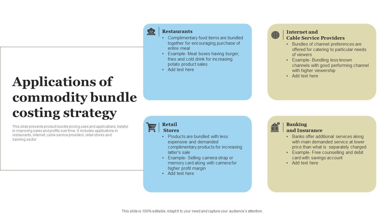 Applications_Of_Commodity_Bundle_Costing_Strategy_Summary_PDF_Slide_1.jpg