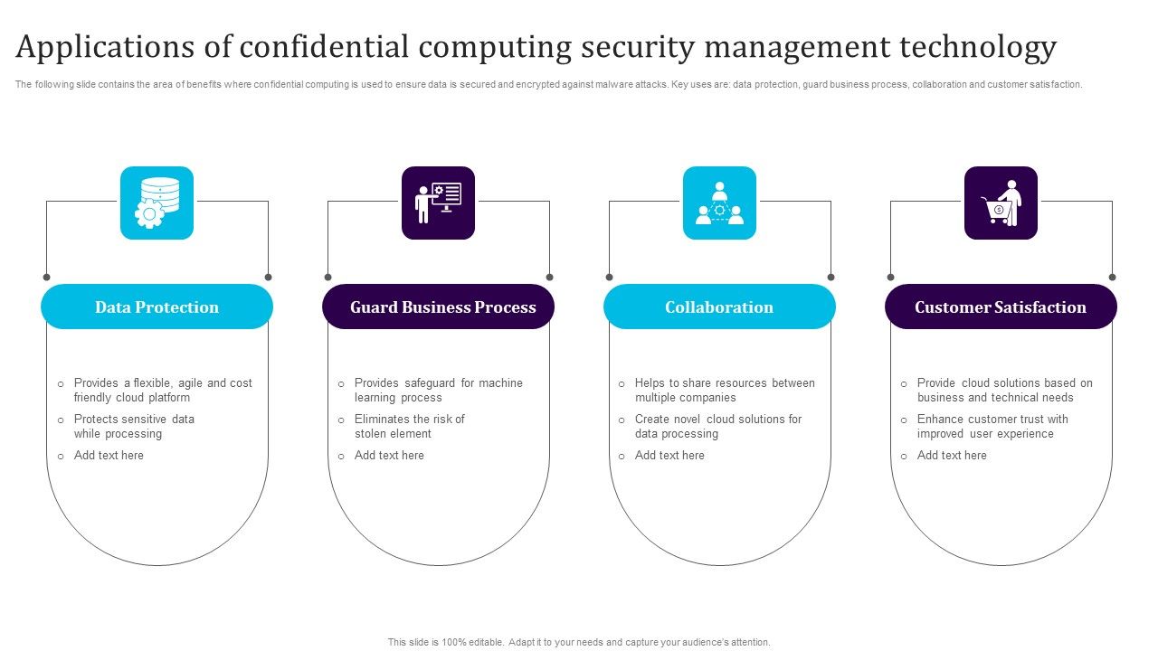 Applications_Of_Confidential_Computing_Security_Management_Technology_Sample_PDF_Slide_1.jpg