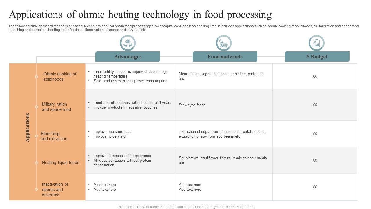 Applications_Of_Ohmic_Heating_Technology_In_Food_Processing_Portrait_PDF_Slide_1.jpg