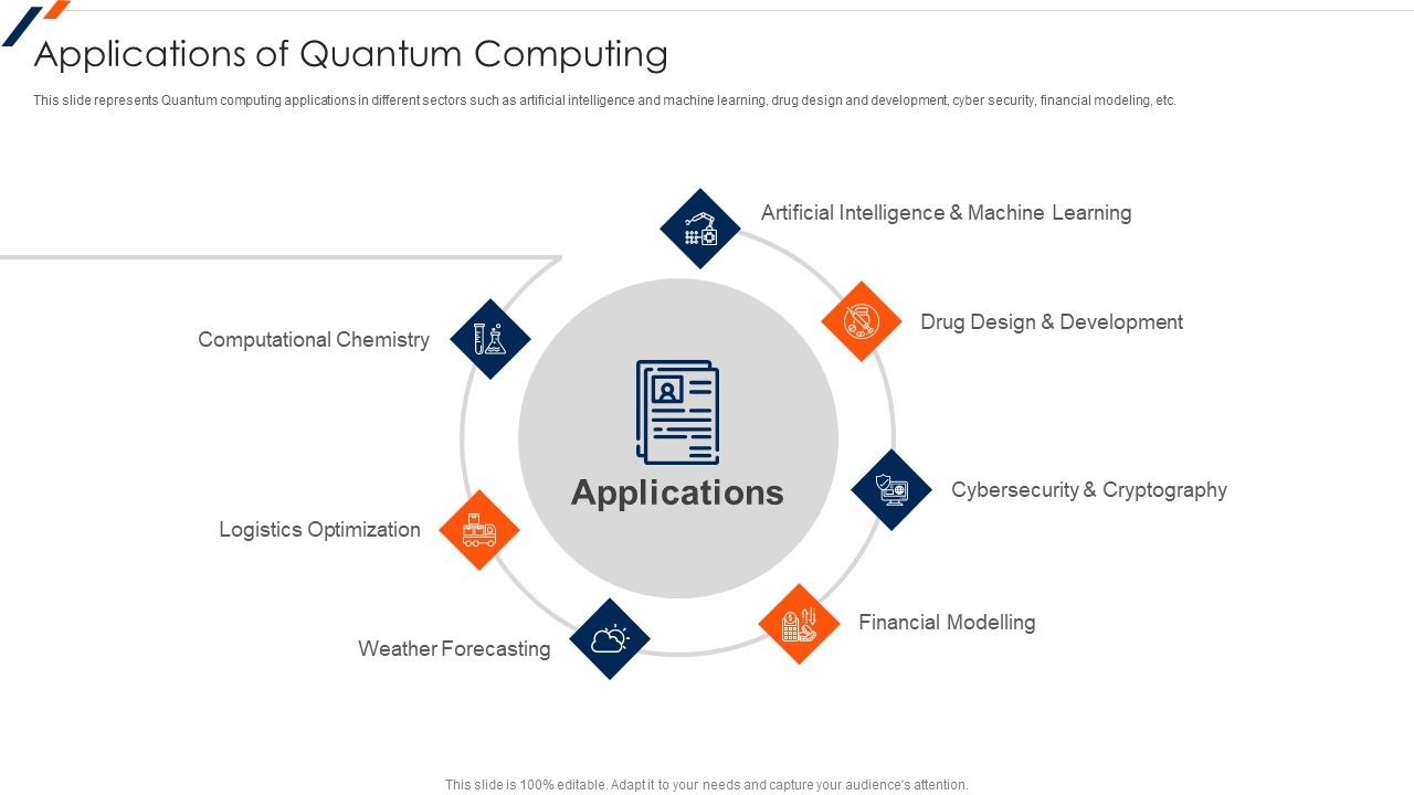 Applications_Of_Quantum_Computing_Ppt_Pictures_Templates_PDF_Slide_1.jpg