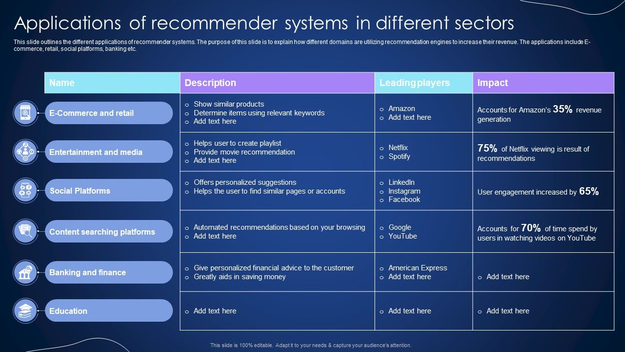 Applications_Of_Recommender_Systems_In_Different_Sectors_Integrating_Recommender_System_To_Enhance_Infographics_PDF_Slide_1.jpg
