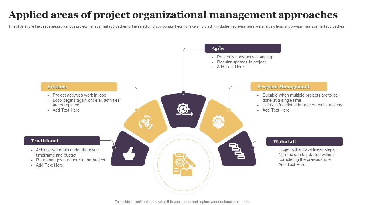 Applied_Areas_Of_Project_Organizational_Management_Approaches_Mockup_PDF_Slide_1.jpg