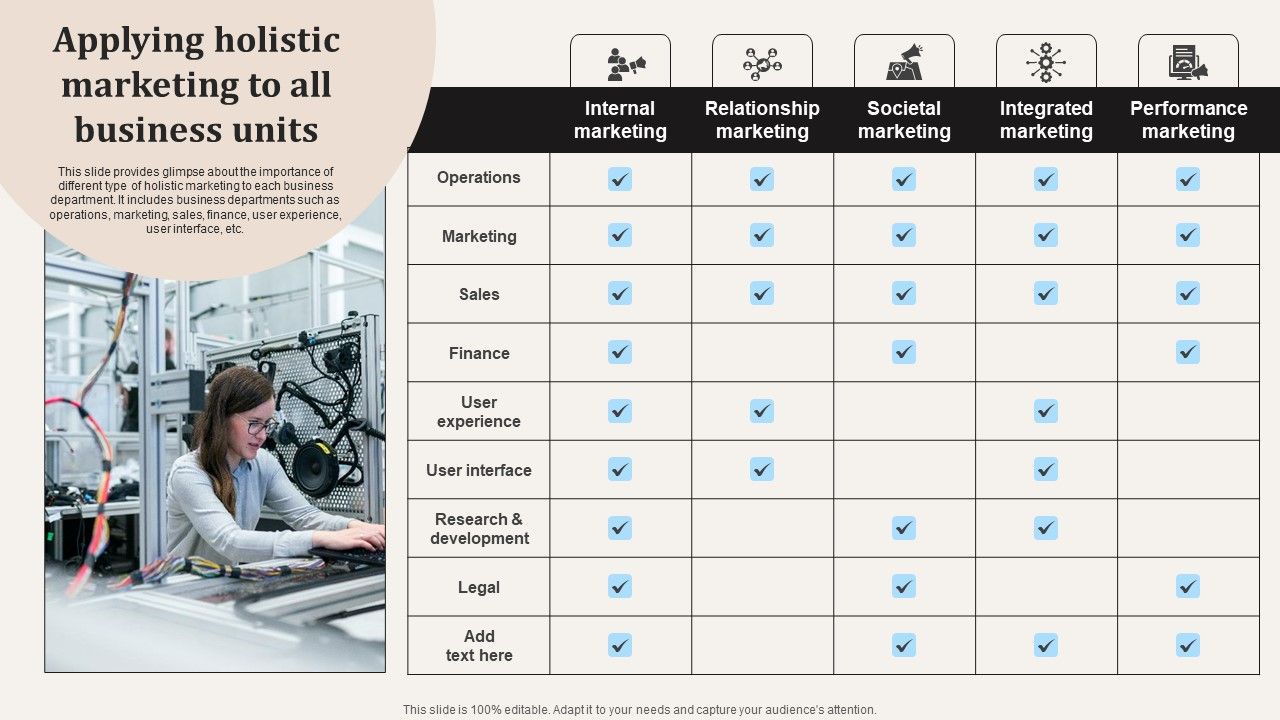 Applying_Holistic_Marketing_To_All_Business_Units_Ppt_PowerPoint_Presentation_File_Model_PDF_Slide_1.jpg