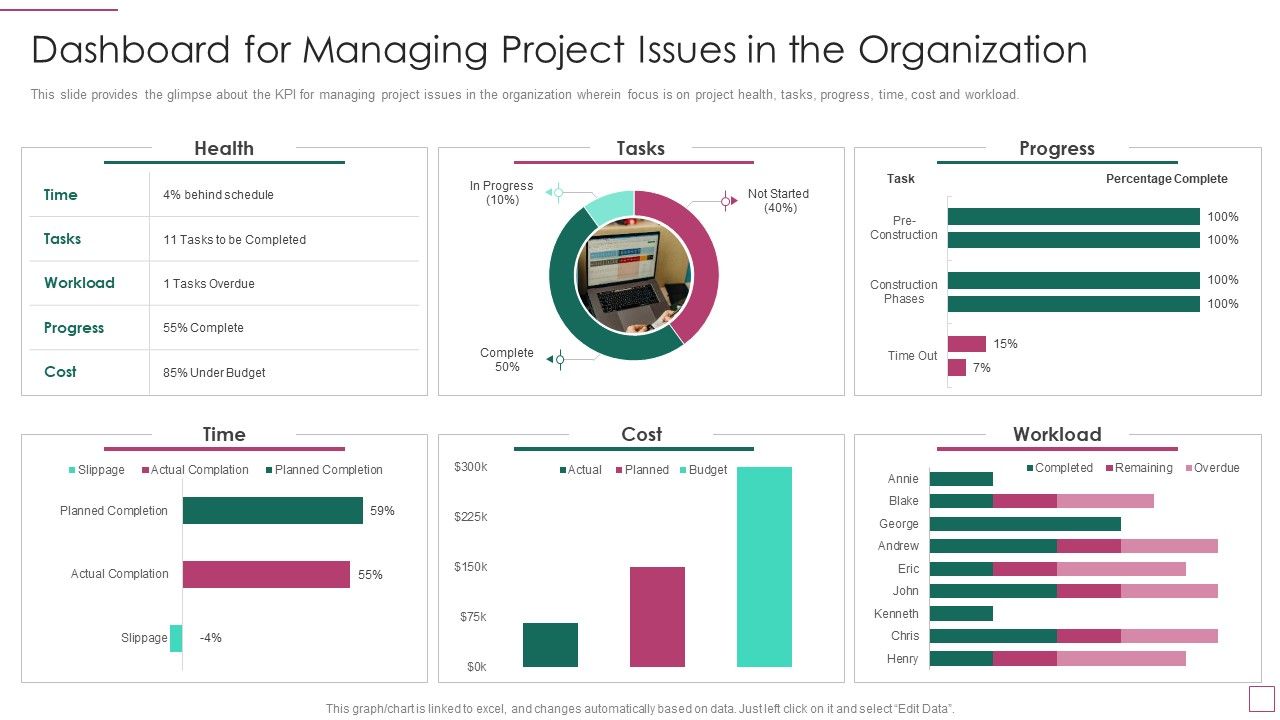 Approach_Avoidance_Conflict_Dashboard_For_Managing_Project_Issues_In_The_Organization_Summary_PDF_Slide_1.jpg