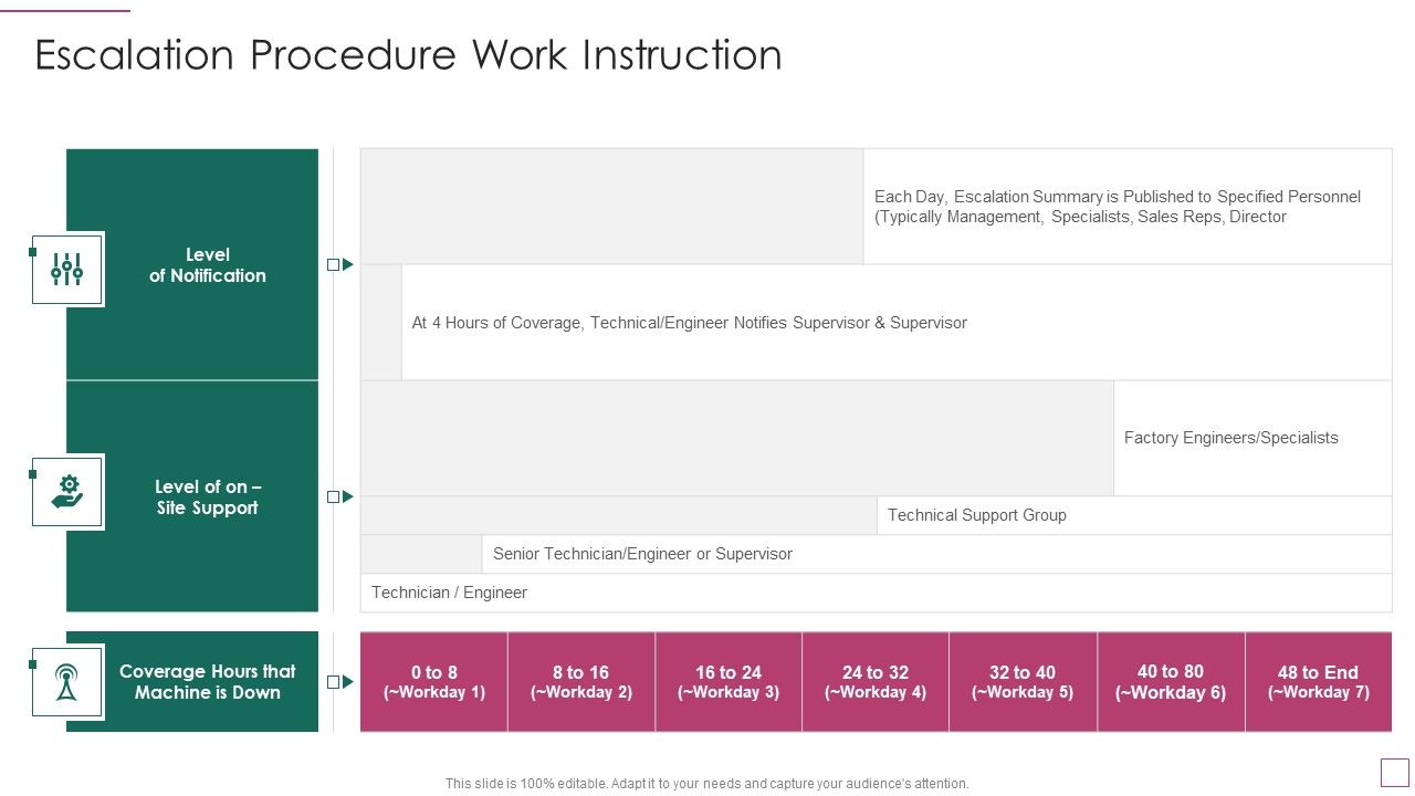 Approach_Avoidance_Conflict_Escalation_Procedure_Work_Instruction_Information_PDF_Slide_1.jpg
