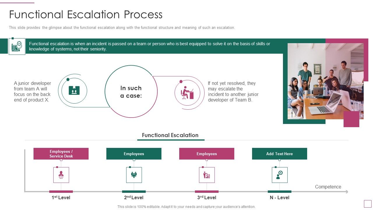 Approach_Avoidance_Conflict_Functional_Escalation_Process_Clipart_PDF_Slide_1.jpg
