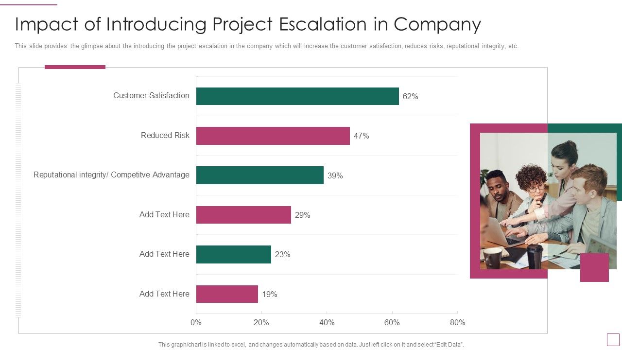 Approach_Avoidance_Conflict_Impact_Of_Introducing_Project_Escalation_In_Company_Demonstration_PDF_Slide_1.jpg
