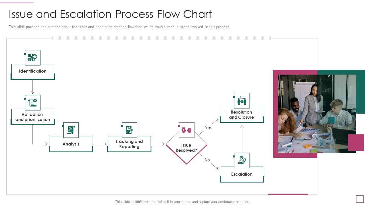 Approach_Avoidance_Conflict_Issue_And_Escalation_Process_Flow_Chart_Background_PDF_Slide_1.jpg