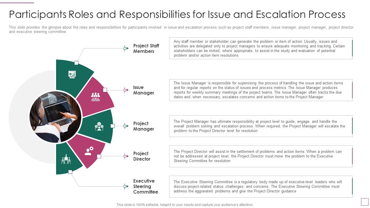 Approach_Avoidance_Conflict_Participants_Roles_And_Responsibilities_For_Issue_And_Escalation_Process_Elements_PDF_Slide_1.jpg