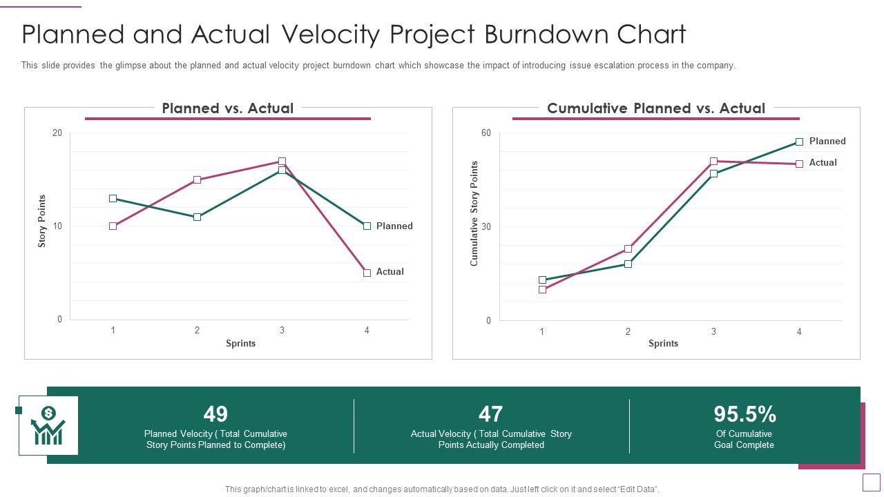 Approach_Avoidance_Conflict_Planned_And_Actual_Velocity_Project_Burndown_Chart_Structure_PDF_Slide_1.jpg