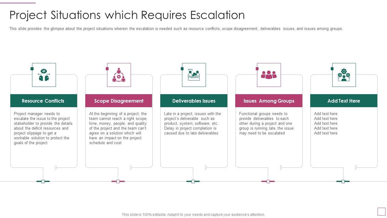 Approach_Avoidance_Conflict_Project_Situations_Which_Requires_Escalation_Summary_PDF_Slide_1.jpg