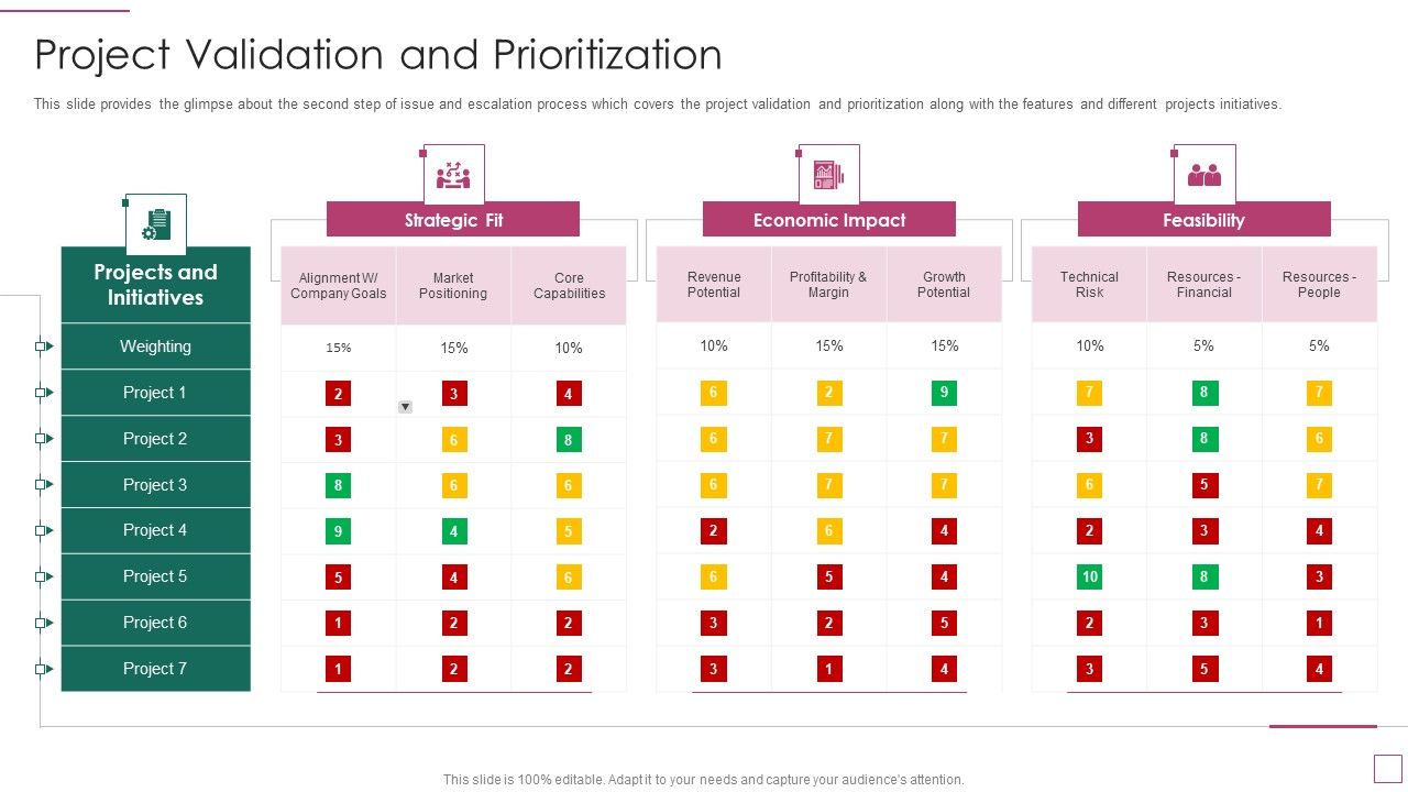Approach_Avoidance_Conflict_Project_Validation_And_Prioritization_Themes_PDF_Slide_1.jpg