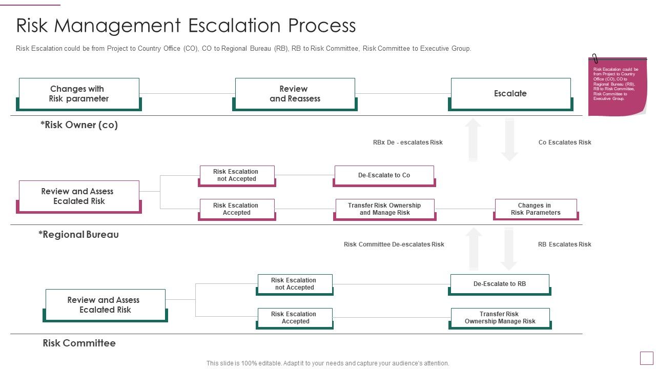 Approach_Avoidance_Conflict_Risk_Management_Escalation_Process_Topics_PDF_Slide_1.jpg