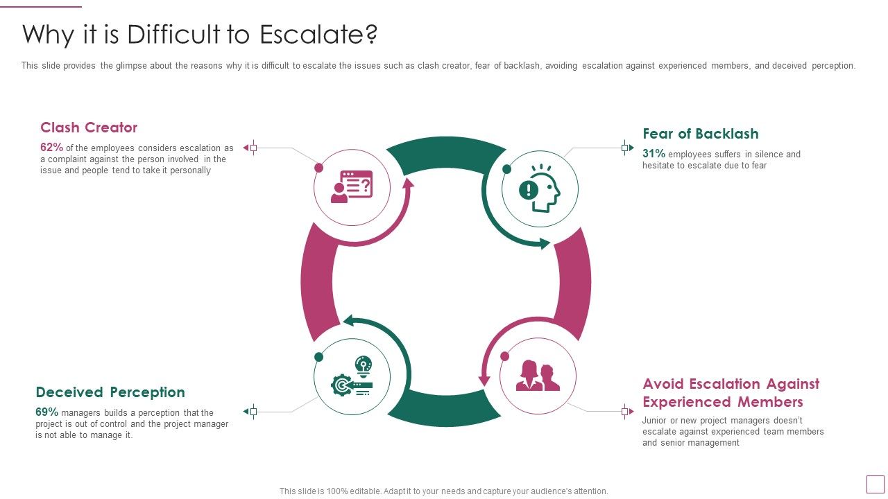 Approach_Avoidance_Conflict_Why_It_Is_Difficult_To_Escalate_Information_PDF_Slide_1.jpg