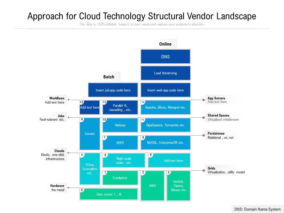 Approach_For_Cloud_Technology_Structural_Vendor_Landscape_Ppt_PowerPoint_Presentation_Pictures_PDF_Slide_1.jpg