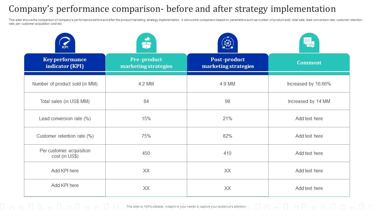 Approach_Optimization_For_Brand_Promotion_Strategy_Companys_Performance_Comparison_Before_Mockup_PDF_Slide_1.jpg