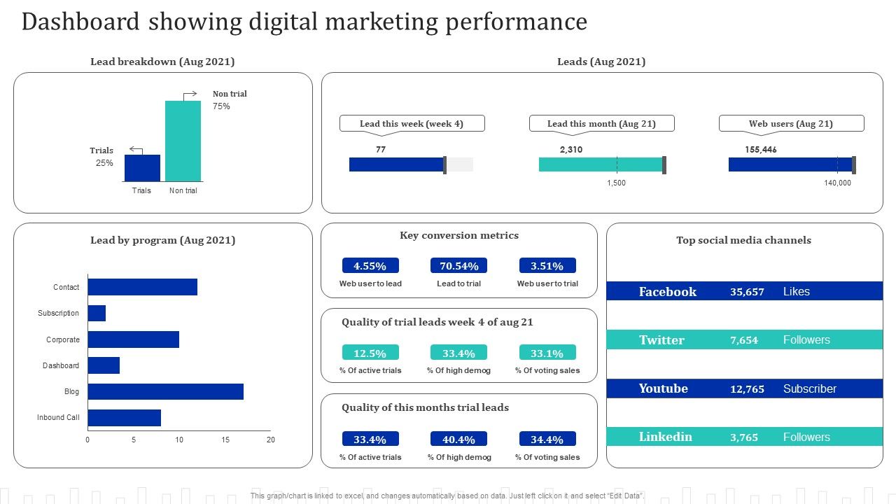 Approach_Optimization_For_Brand_Promotion_Strategy_Dashboard_Showing_Digital_Marketing_Performance_Introduction_PDF_Slide_1.jpg