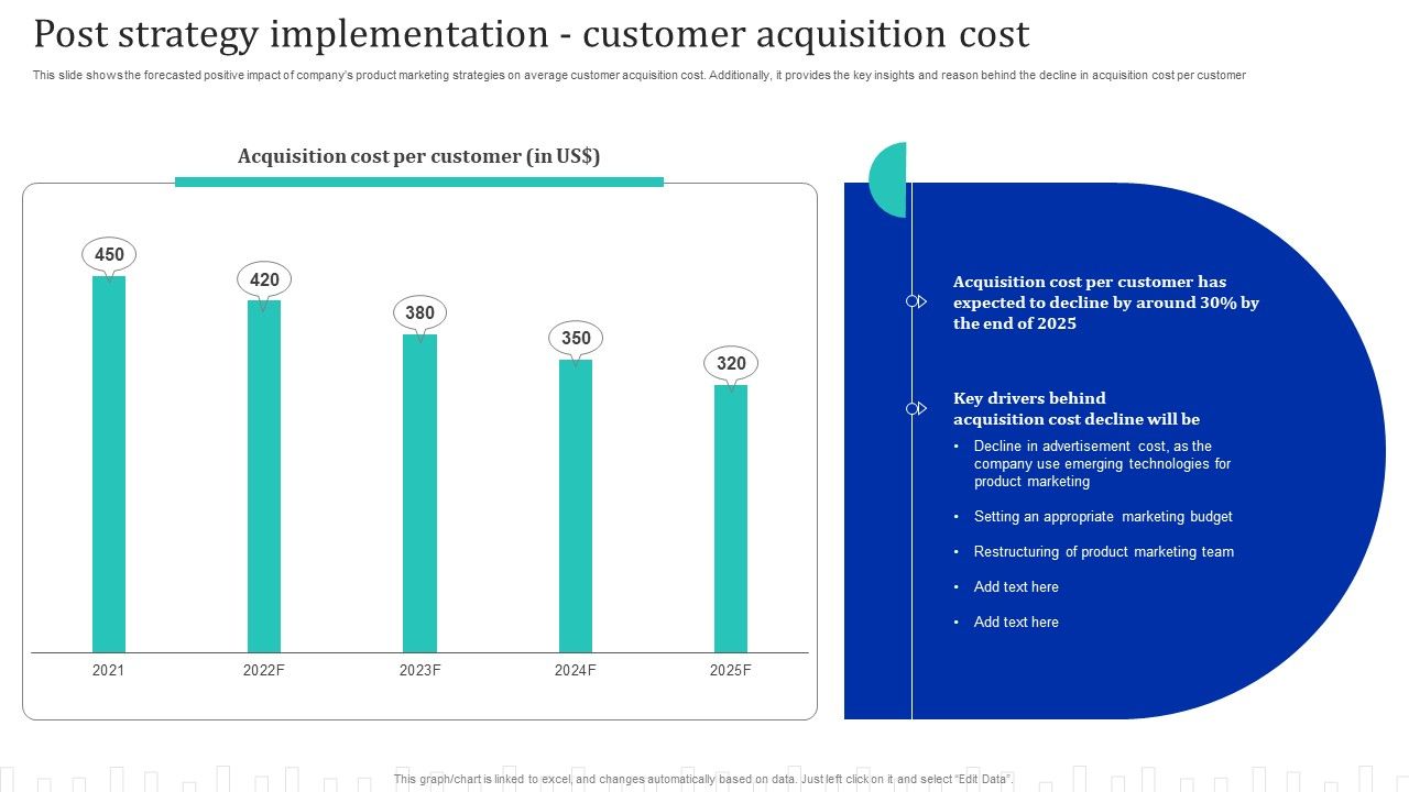 Approach_Optimization_For_Brand_Promotion_Strategy_Post_Strategy_Implementation_Customer_Acquisition_Cost_Professional_PDF_Slide_1.jpg
