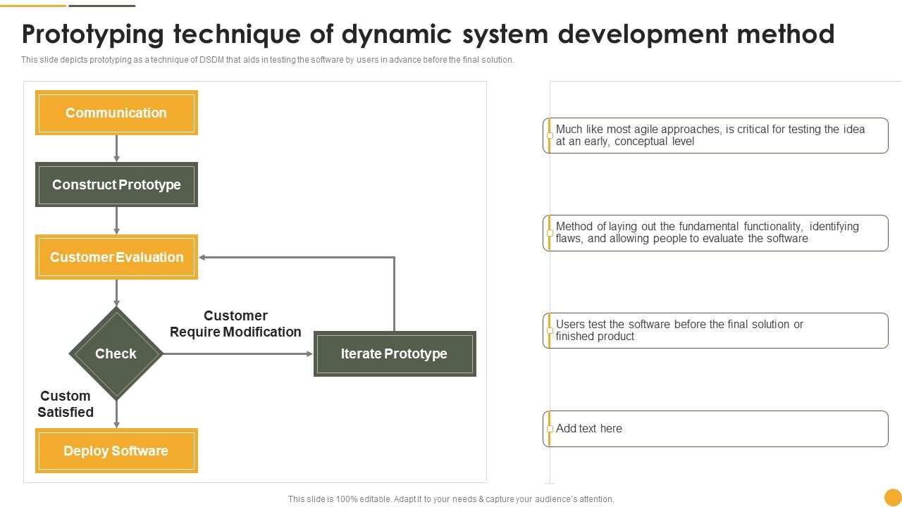 Approach_Prototyping_Technique_Of_Dynamic_System_Development_Method_Pictures_PDF_Slide_1.jpg
