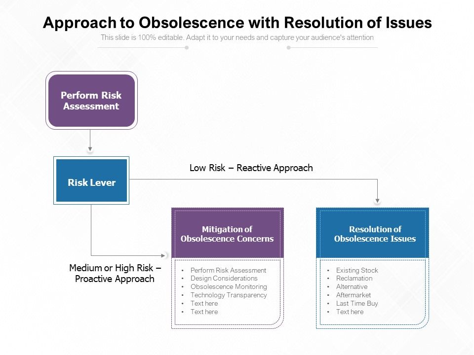 Approach_To_Obsolescence_With_Resolution_Of_Issues_Ppt_PowerPoint_Presentation_Gallery_Visuals_PDF_Slide_1.jpg